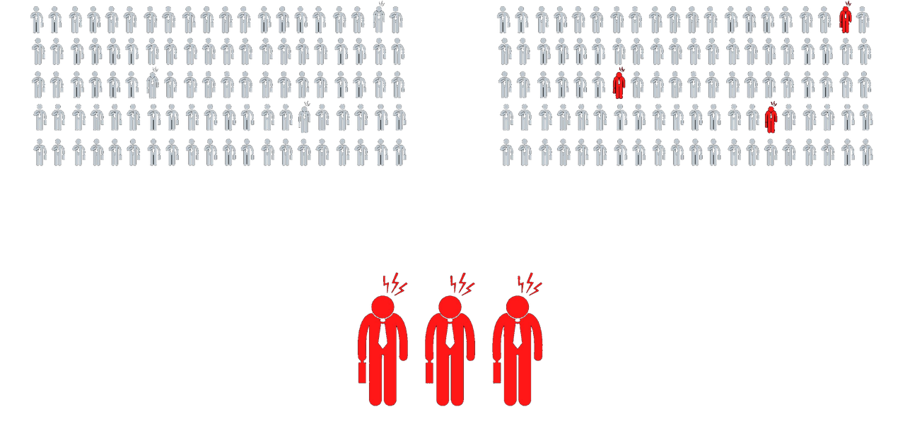 The 3 percent in pain — finding them in your market